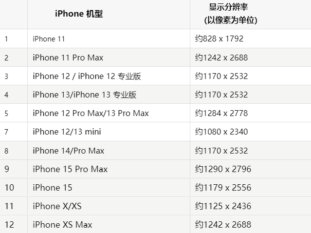 苹南口街道果维修分享iPhone主屏幕壁纸显得模糊怎么办