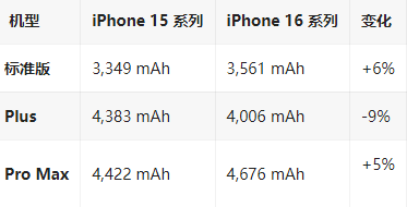 南口街道苹果16维修分享iPhone16/Pro系列机模再曝光