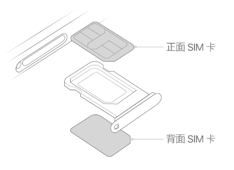 南口街道苹果15维修分享iPhone15出现'无SIM卡'怎么办 