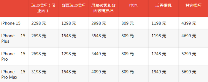 南口街道苹果15维修站中心分享修iPhone15划算吗